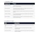 setup and optimize your amazon PPC advertising campaign